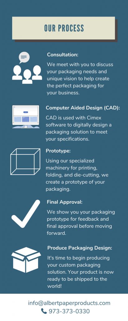 Our Process Infographic